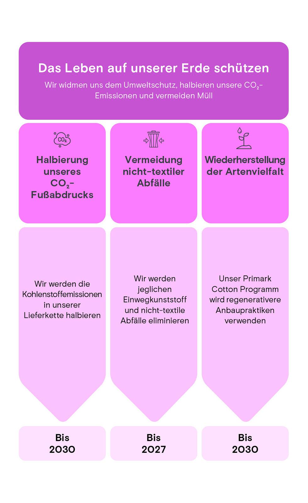 Das Leben auf unserer Erde schützen