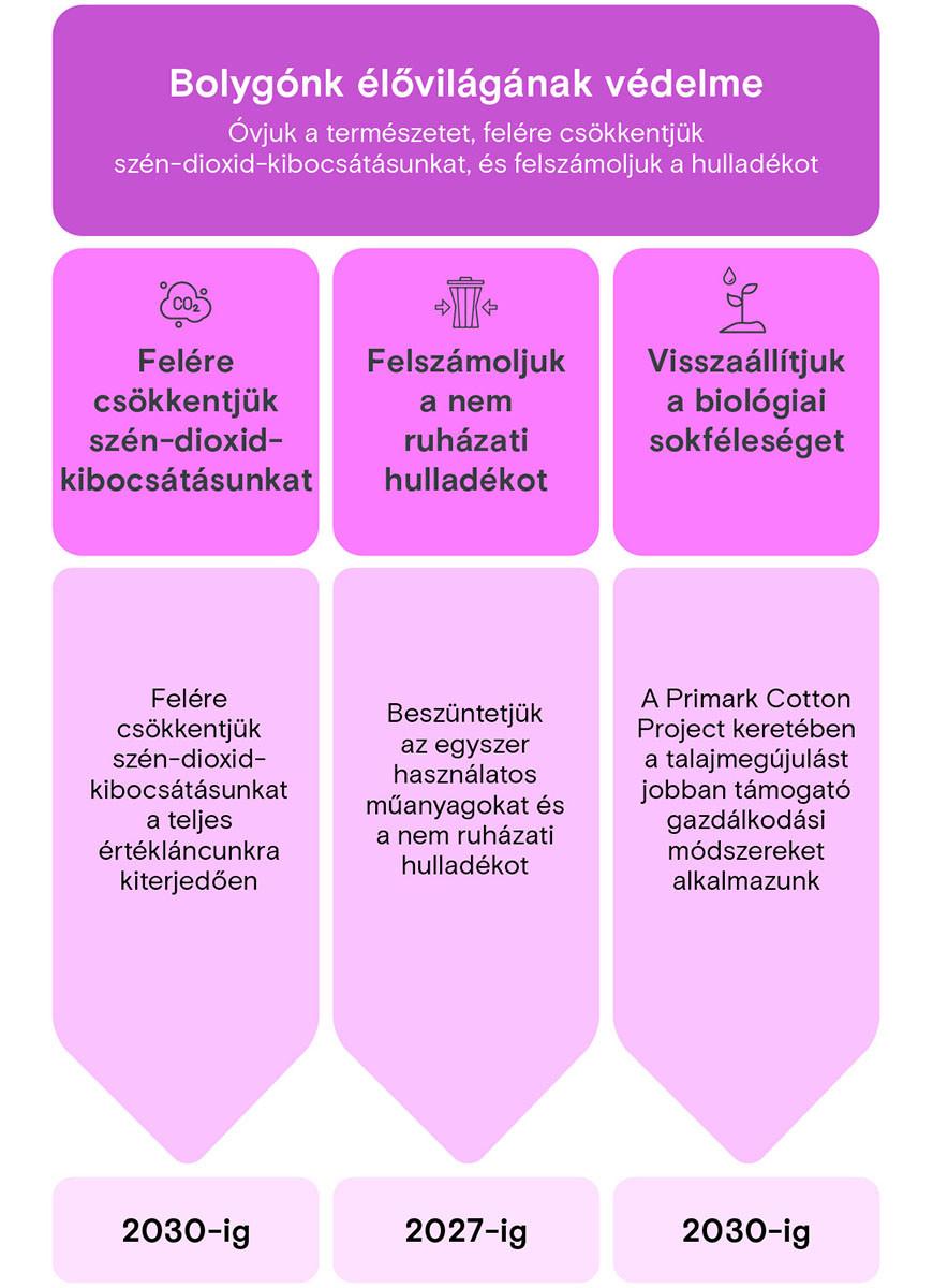 Bolygónk élővilágának megóvása