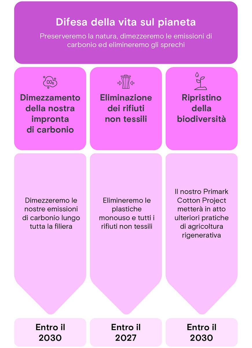 Difesa della vita sul pianeta
