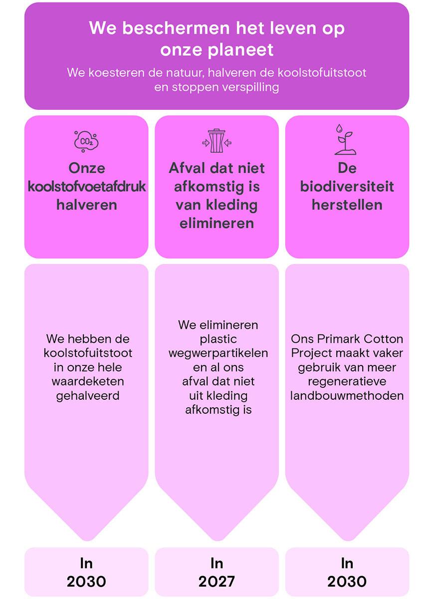 Het leven op aarde beschermen