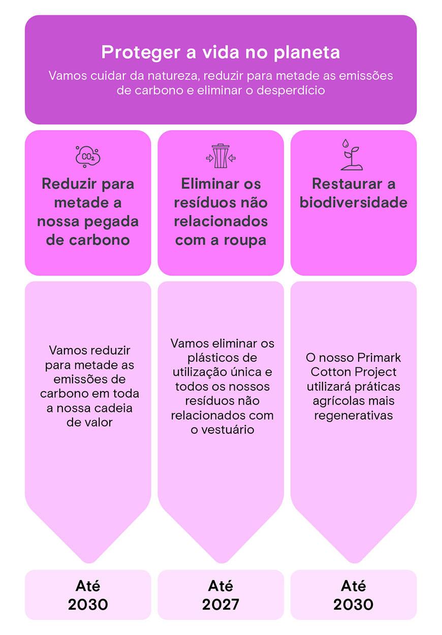 Proteger a vida no planeta