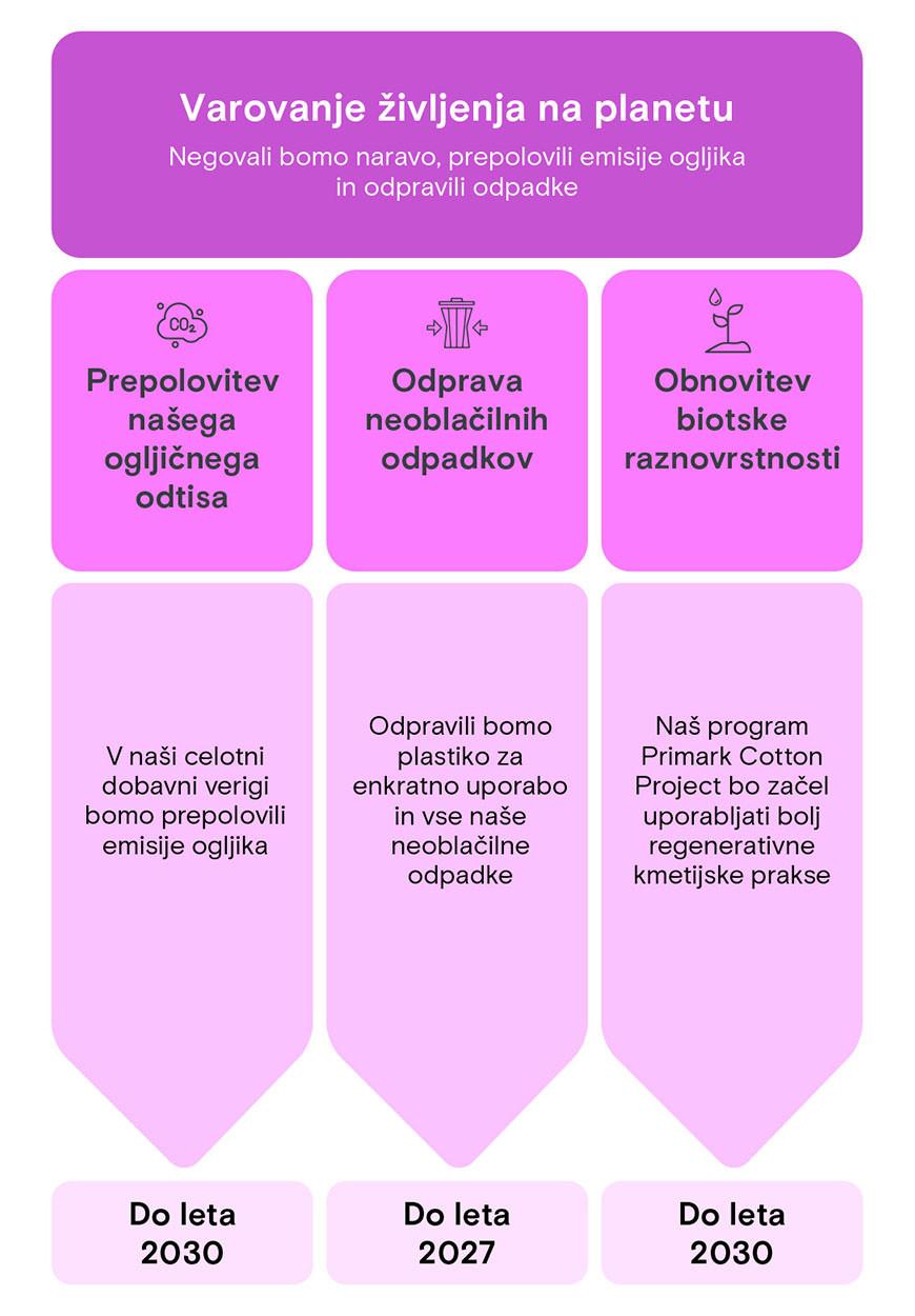 Varovanje življenja na planetu