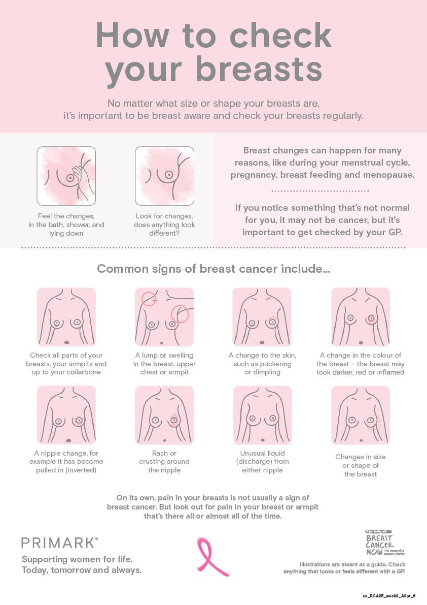How to check your breasts